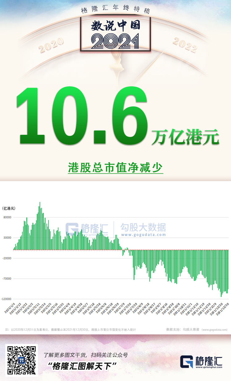 25张图，概括2021年的中国(图3)