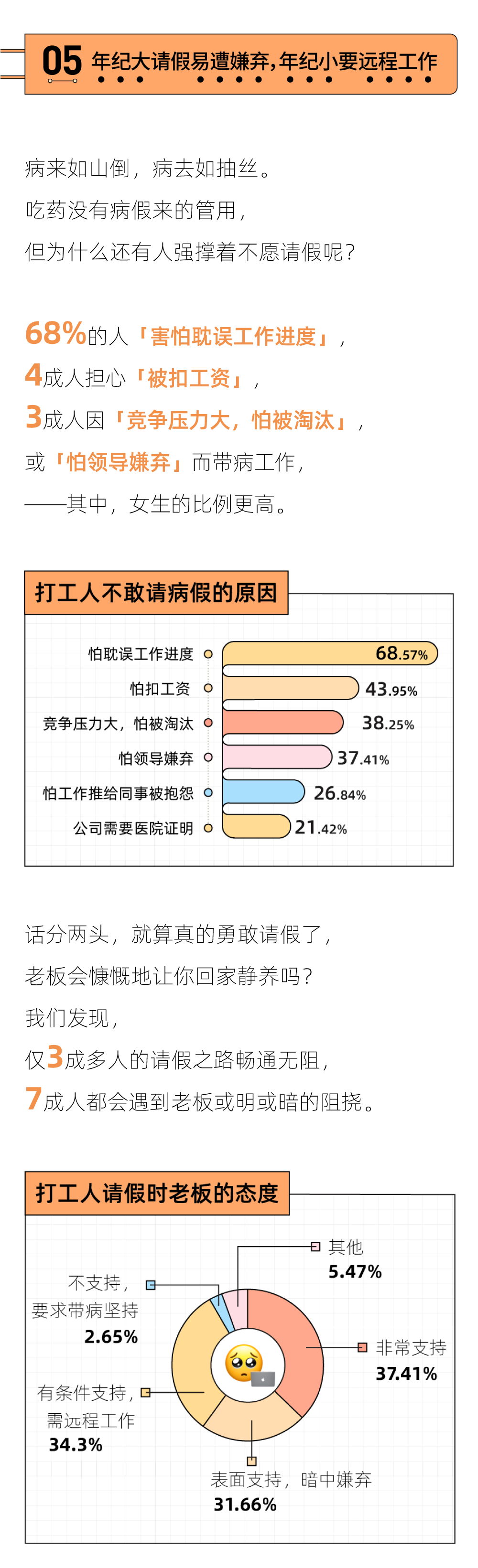 2021职场人健康图鉴：80后痔疮斗士，00后便秘冠军(图6)