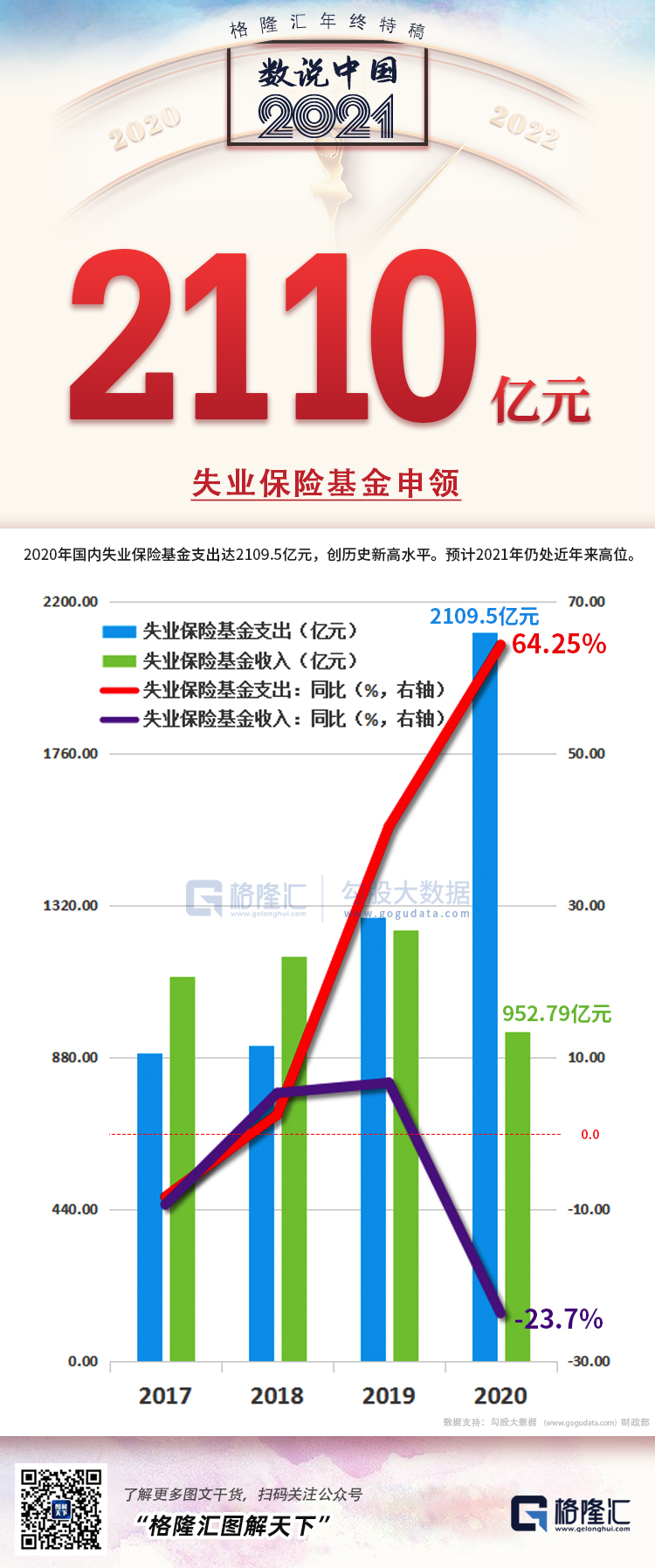 25张图，概括2021年的中国(图22)