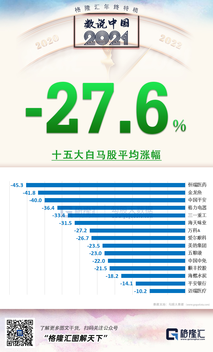 25张图，概括2021年的中国(图7)