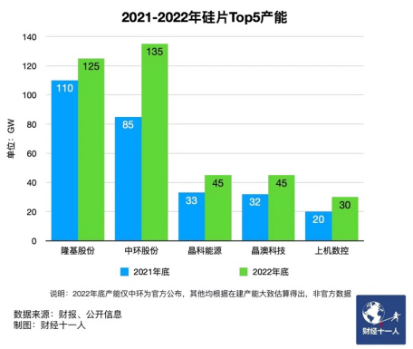 光伏行业即将发生三大变化(图4)