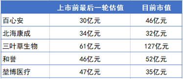 这个赛道迎来史上最惨烈破发潮，投资人：做好过冬准备(图4)