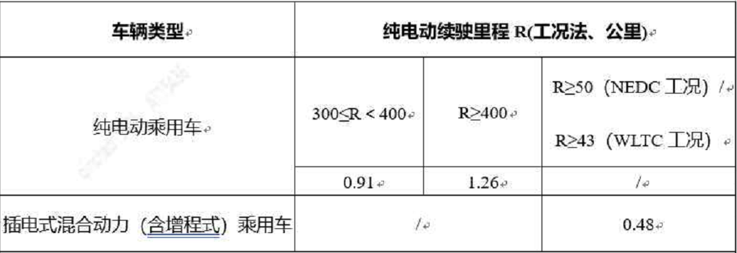 补贴退坡，新能源车上坡？(图1)