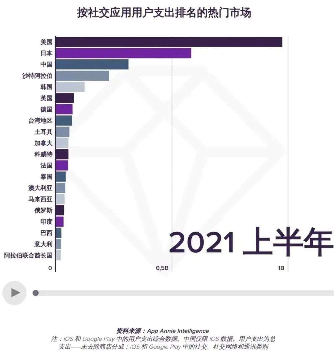 一年收入1.6个亿，在美国做游戏博主有多挣钱？(图4)