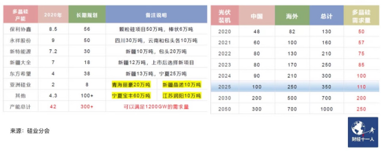 光伏行业即将发生三大变化(图5)