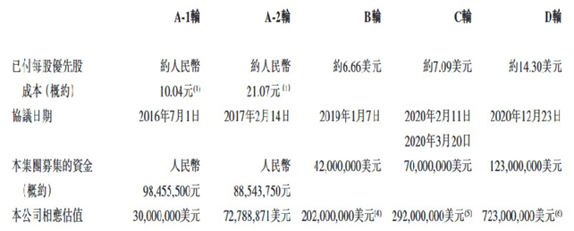 这个赛道迎来史上最惨烈破发潮，投资人：做好过冬准备(图3)