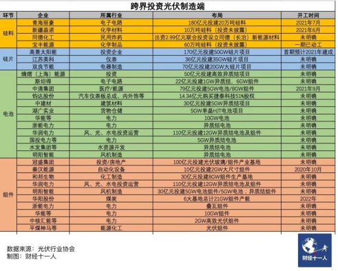 光伏行业即将发生三大变化(图9)