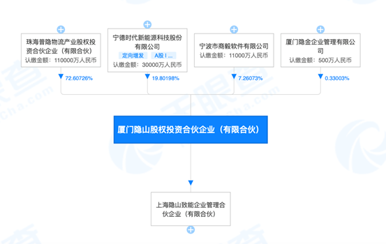 坐拥13000亿，又一个超级LP诞生