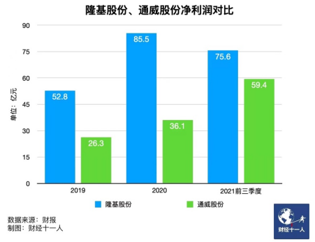 光伏行业即将发生三大变化(图8)