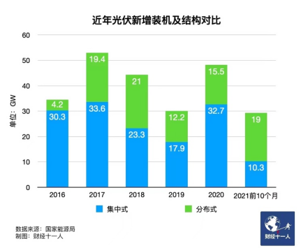 光伏行业即将发生三大变化(图11)