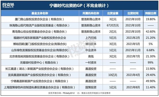 坐拥13000亿，又一个超级LP诞生(图2)