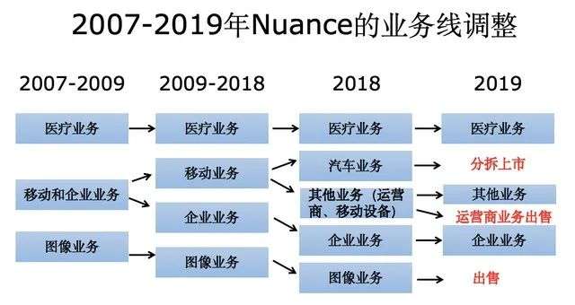 微软狙击、亚马逊“压制”、TikTok“偷塔”，谷歌的2022难搞？-