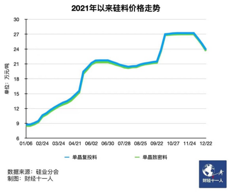 光伏行业即将发生三大变化(图3)