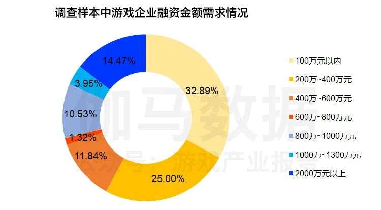 典型投资企业分析:哔哩哔哩