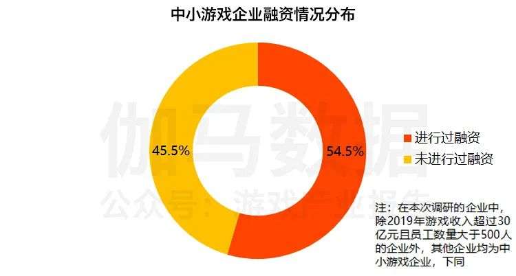 典型投资企业分析:哔哩哔哩