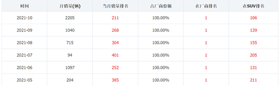 造芯又造车，这届手机厂商在想什么？(图3)