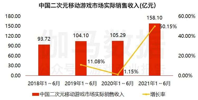 典型投资企业分析:哔哩哔哩