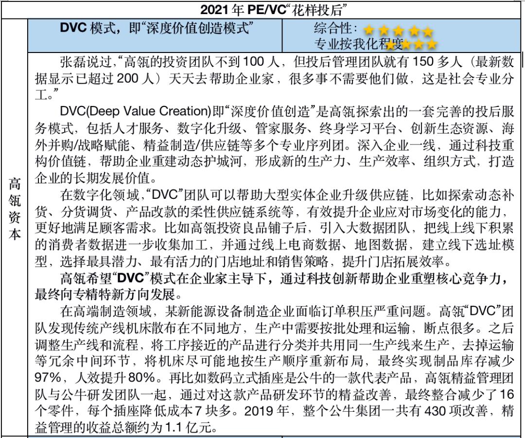 2021，投后之王：那些PE/VC竟然让LP的钱更值钱了-36氪