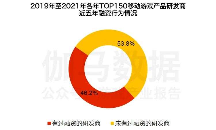 典型投资企业分析:哔哩哔哩