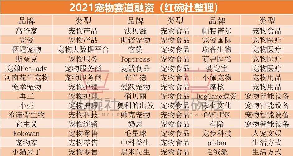 估值上百亿、开店数万家，2021年度大消费领域最“卷”赛道(图3)