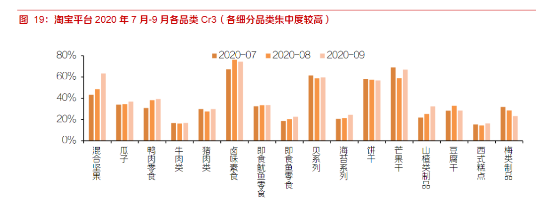 一年卖20亿颗的“溜溜梅”，撑得起休闲零食的大生意吗？(图5)