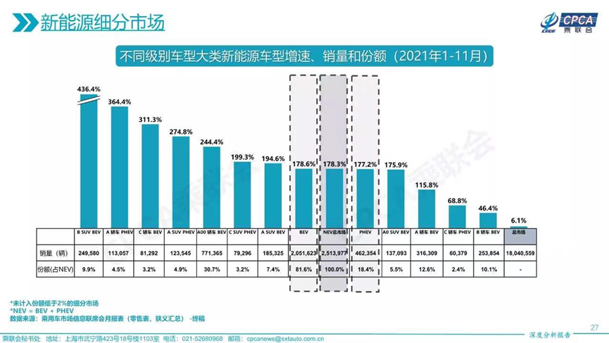 补贴上限天花板打开，22年新能源汽车销量或将大增(图2)