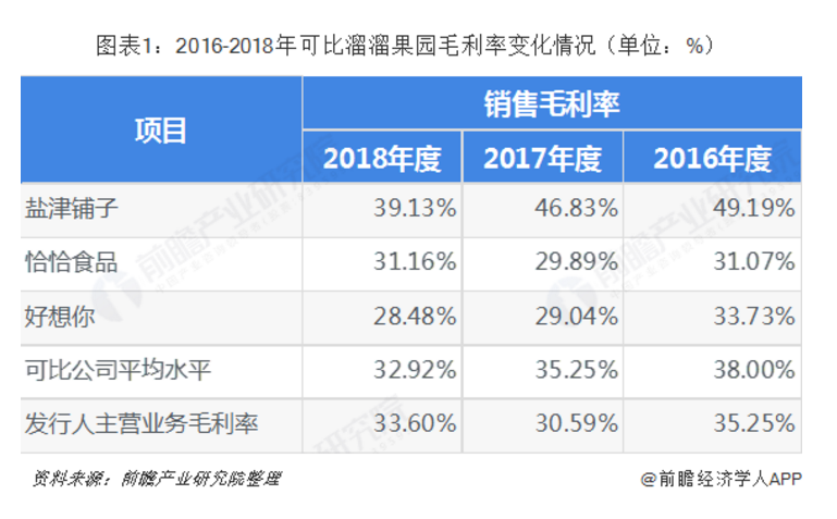 一年卖20亿颗的“溜溜梅”，撑得起休闲零食的大生意吗？(图7)