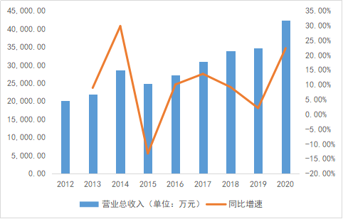 智氪·IPO | 8成收入依赖肉干，北交所宠物食品第一股成色几何？