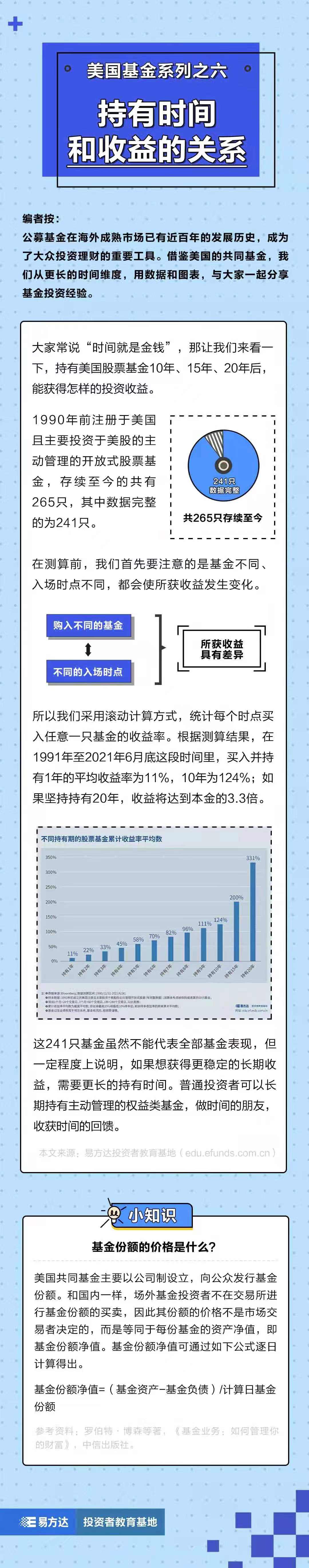 基金E课堂丨持有时间和收益的关系-
