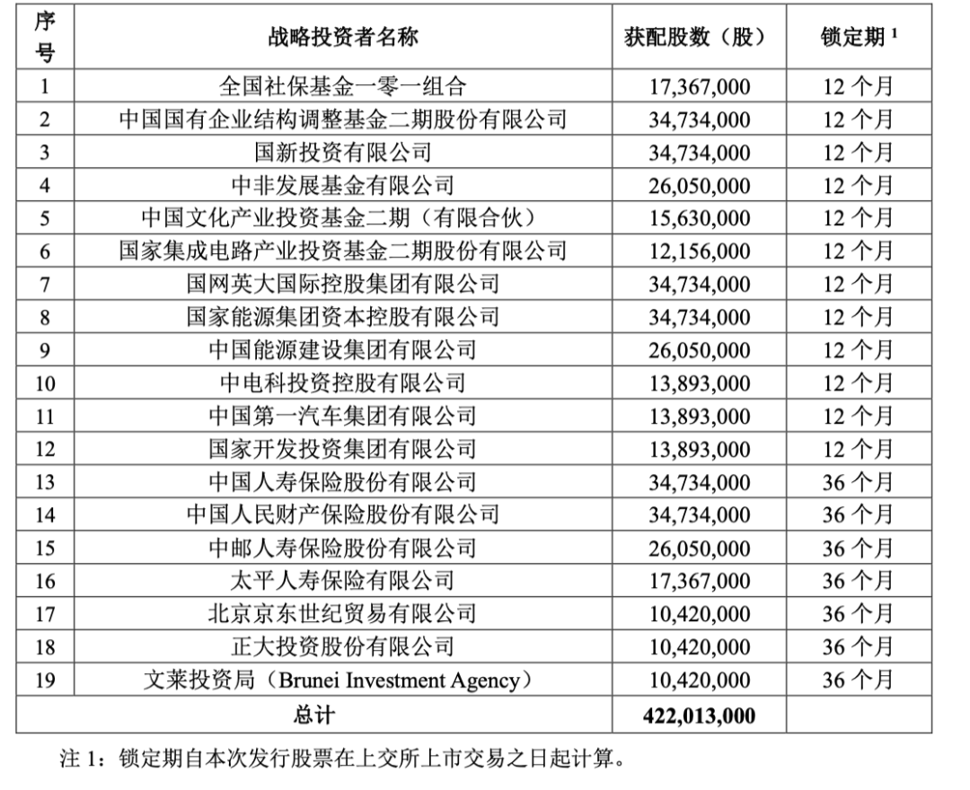 融资560亿，中国移动正式回归A股，股民中一签最多可赚6年话费，但也有人赚了个寂寞(图3)