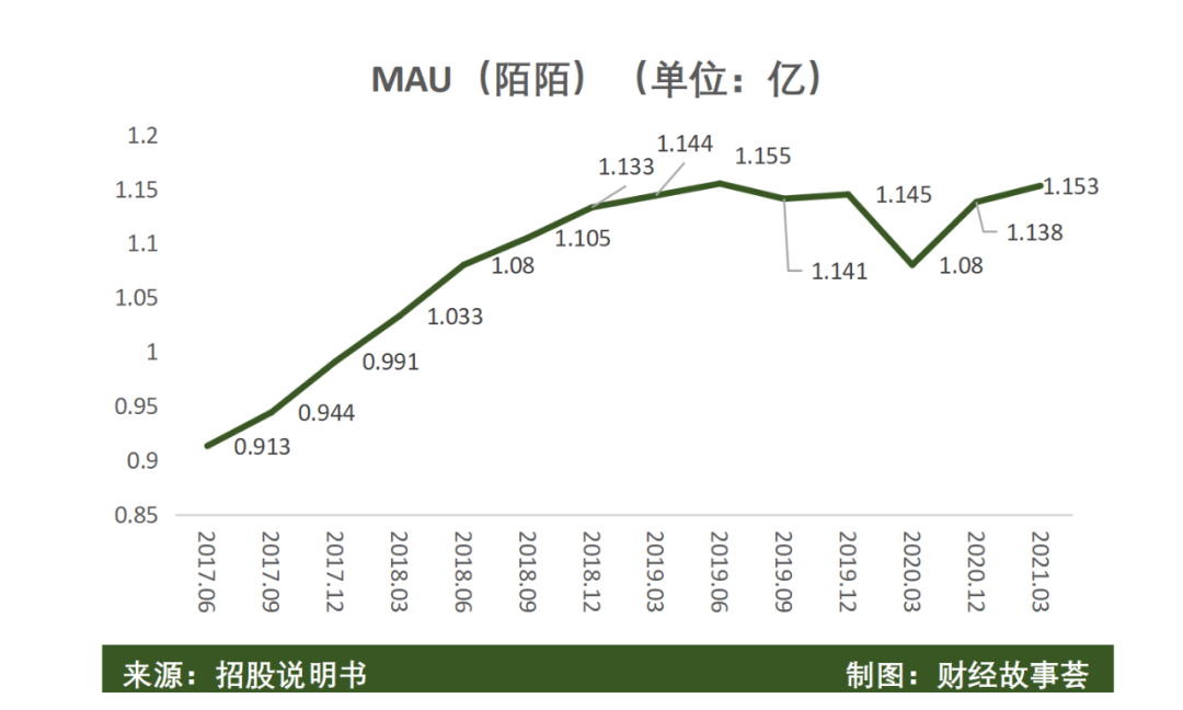 陌生人社交十年沉浮：一哥老矣，小弟难当(图4)