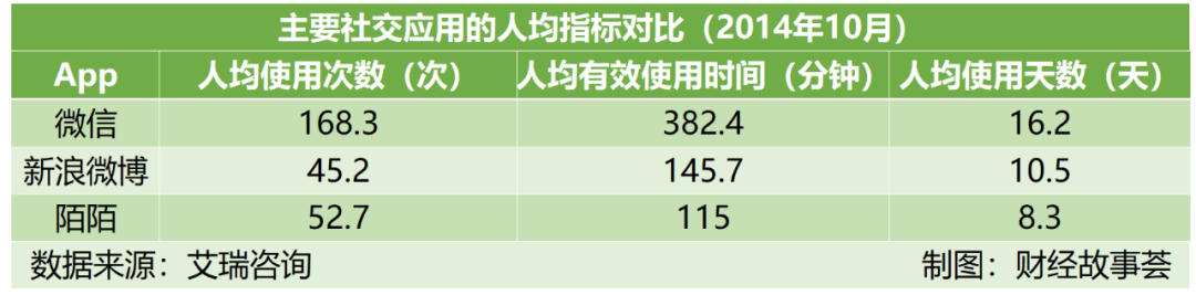 陌生人社交十年沉浮：一哥老矣，小弟难当(图19)