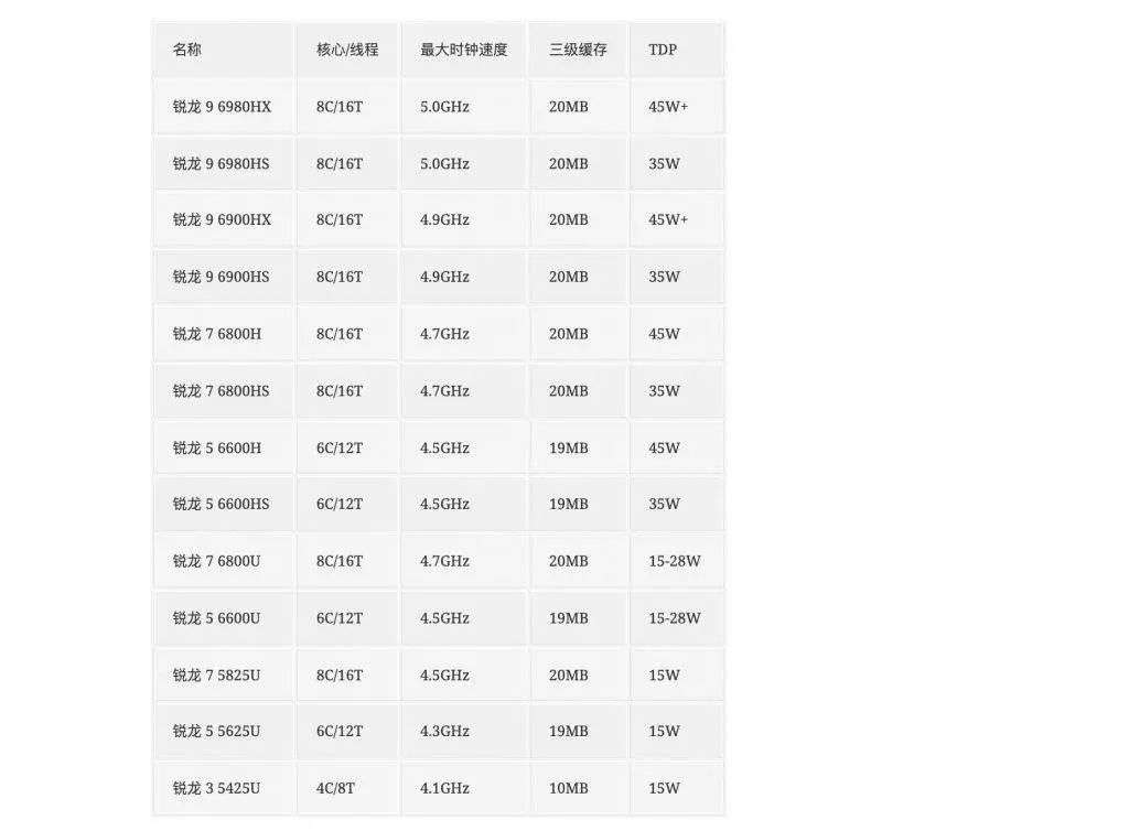 CES 2022首日汇总，有趣有料的新品都在这了(图26)