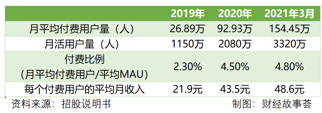 陌生人社交十年沉浮：一哥老矣，小弟难当(图12)