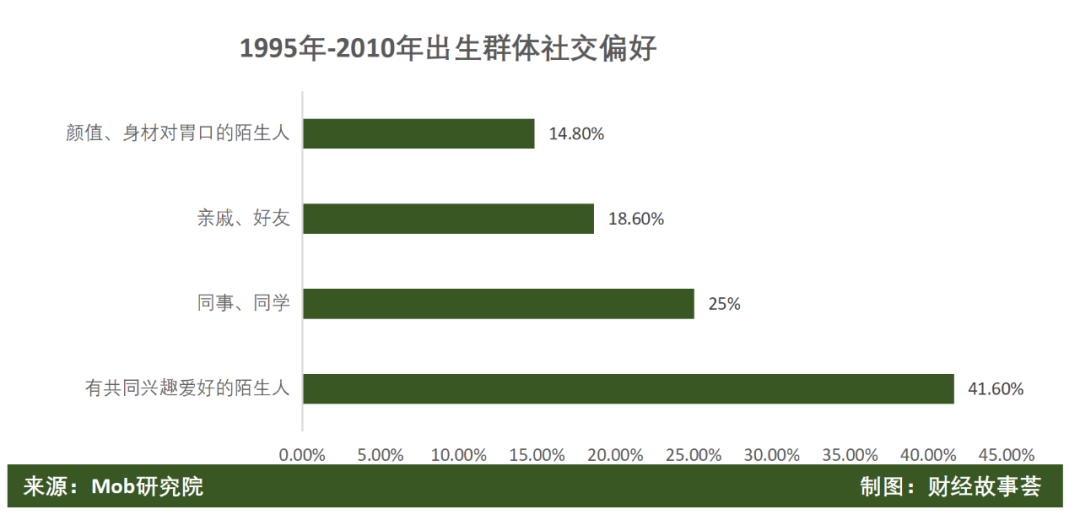 陌生人社交十年沉浮：一哥老矣，小弟难当(图11)