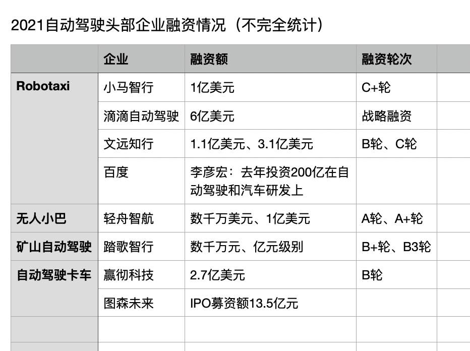 2021科技创新陷阱：元宇宙成吞金兽，自动驾驶比火箭还烧钱(图1)