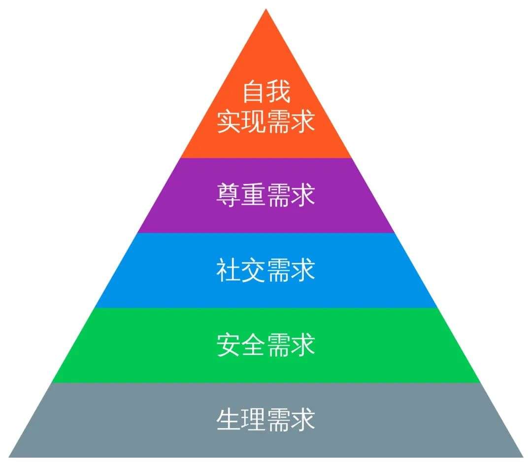 公司的年终奖，为什么总让你不满意-