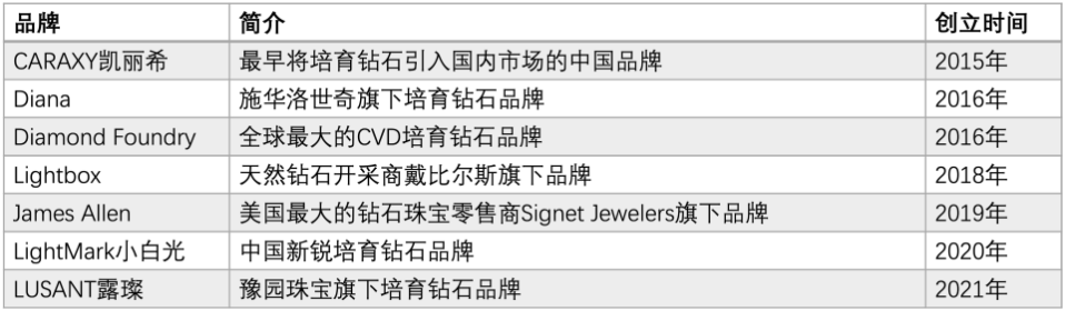 氪金Lite｜炒作、造假、盲目扩张，培育钻石成就了谁的「克拉自由」？-