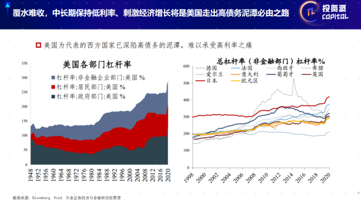 投资派丨开年第一课：「科创牛」将主导「未来核心资产」(图4)