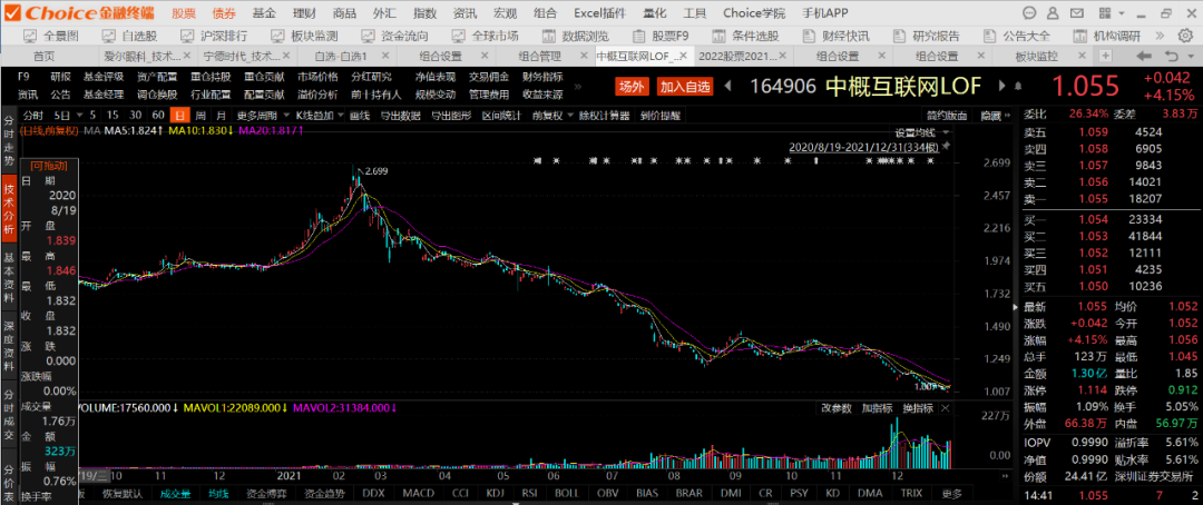 互联网行业年度复盘：一半天堂，一半地狱(图2)