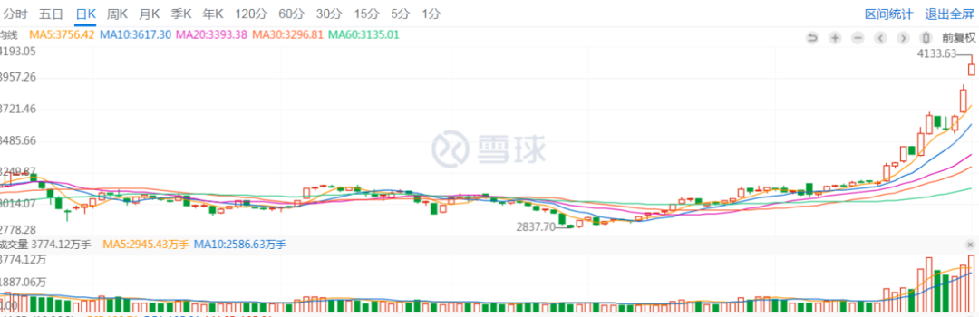 中药赢下的，是创新药失落的战场(图1)