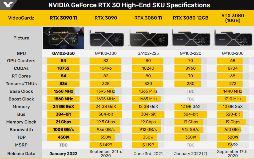 老黄没来，英伟达祭出GPU之王RTX 3090Ti，元宇宙平台开放