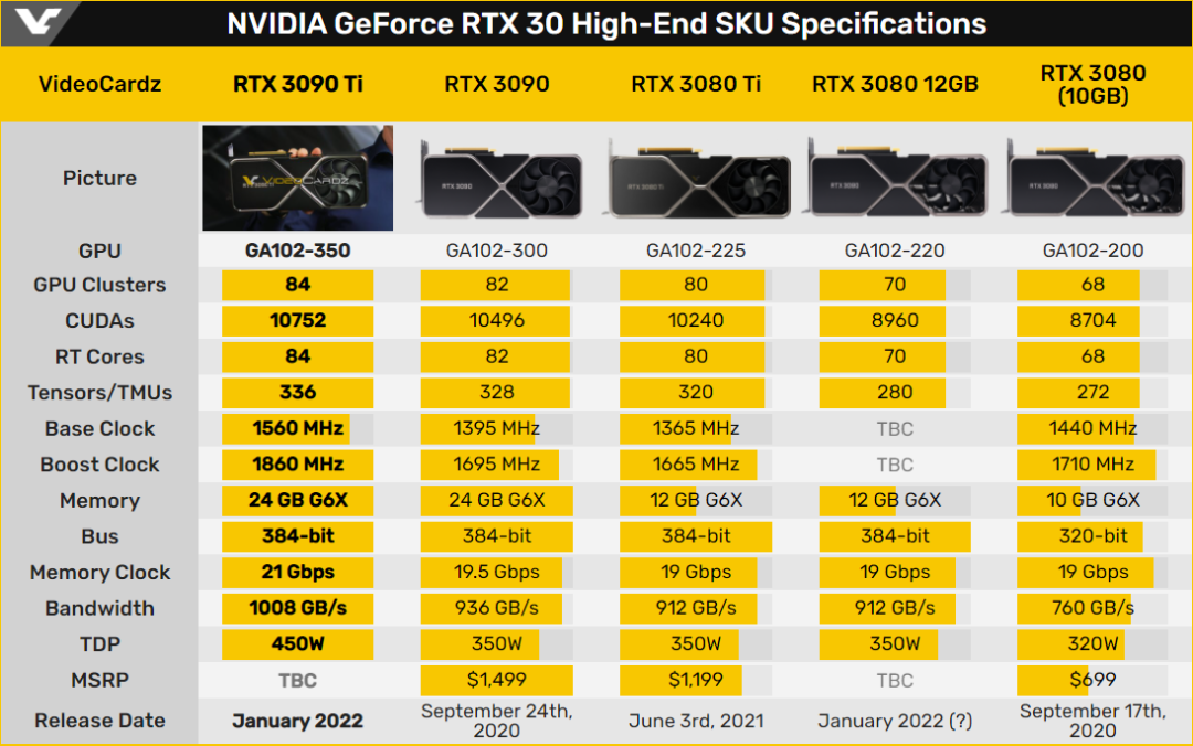 rtx3090几点解禁_rtx3090先容
「rtx3090首发评测」