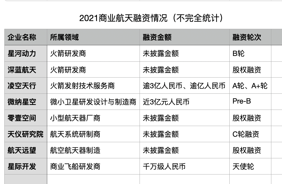 2021科技创新陷阱：元宇宙成吞金兽，自动驾驶比火箭还烧钱(图2)