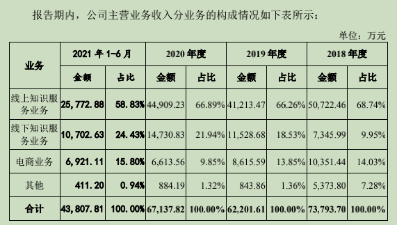 罗振宇跨年演讲有多赚钱？一场收入4300万，含赞助费3300万(图3)