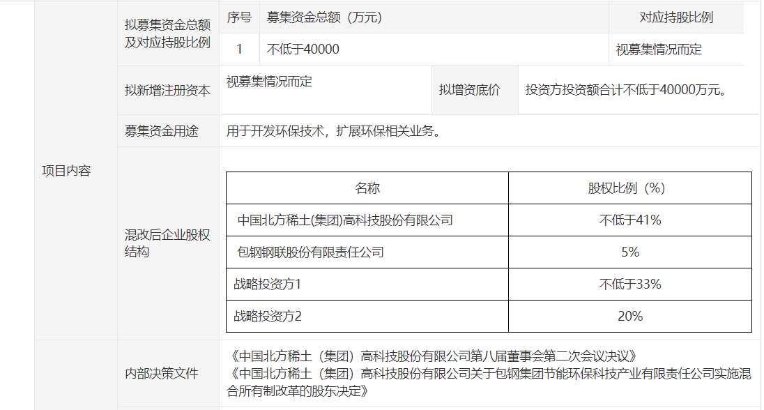 北交所要闻｜中航泰达复牌30cm涨停，拟4.68亿元购入包钢节能34%股权