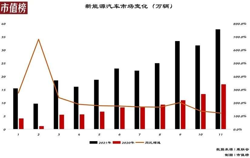 蔚小理闯新关：对手、周期和供应链