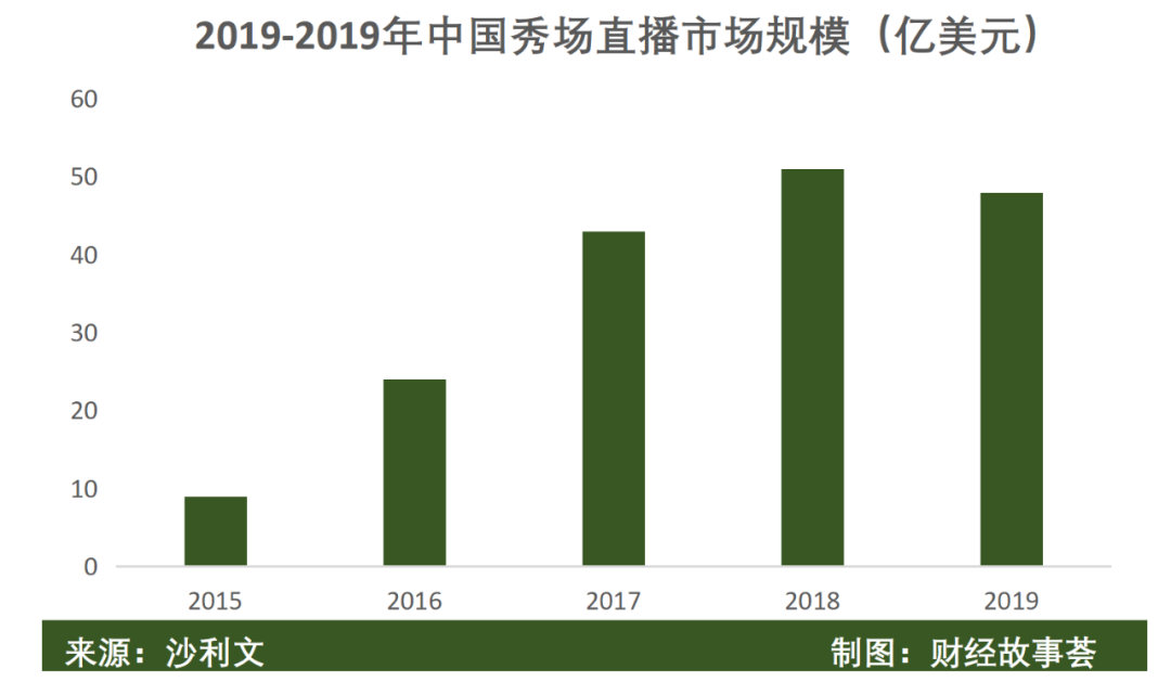 陌生人社交十年沉浮：一哥老矣，小弟难当(图16)