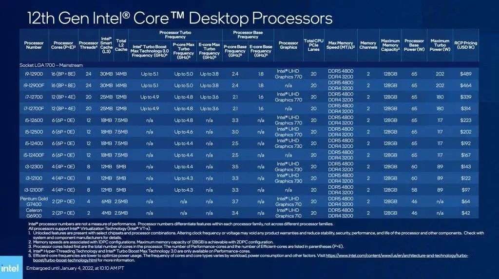 CES 2022首日汇总，有趣有料的新品都在这了(图24)