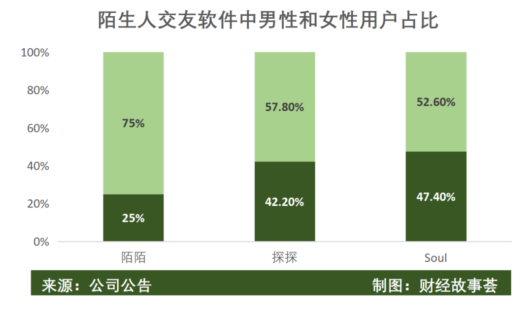 陌生人社交十年沉浮：一哥老矣，小弟难当(图2)